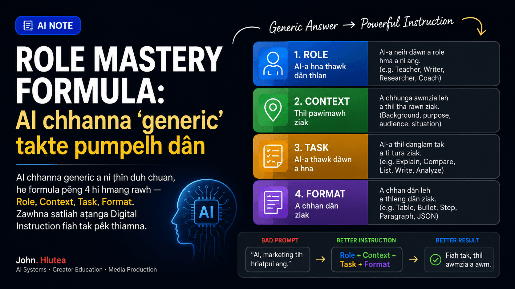 Role Mastery Formula — Mizo AI prompt formula for better ChatGPT answers